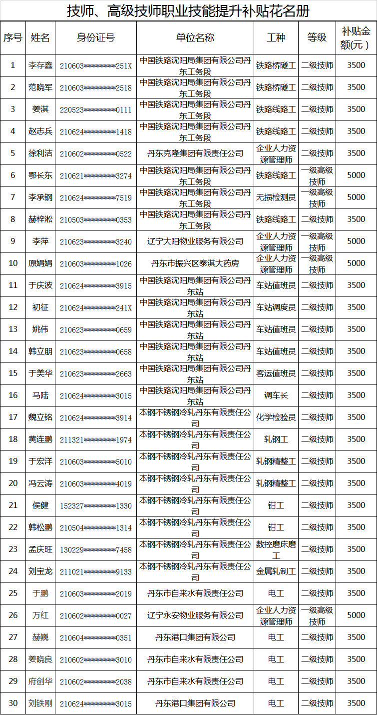 一、二級.png